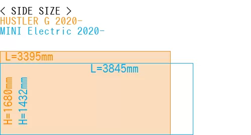 #HUSTLER G 2020- + MINI Electric 2020-